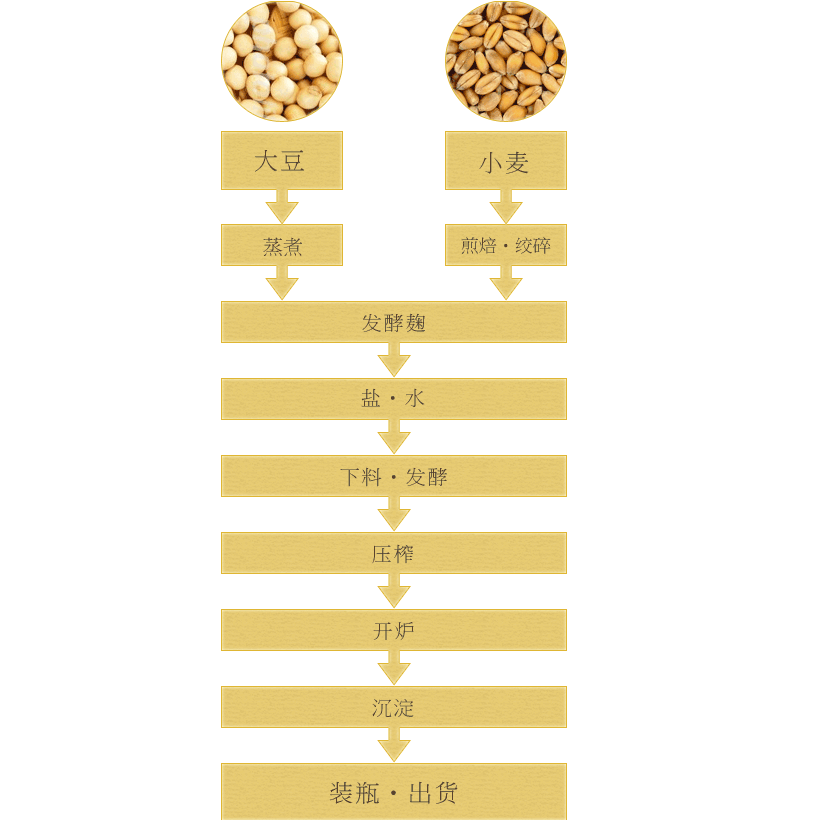 制造工程